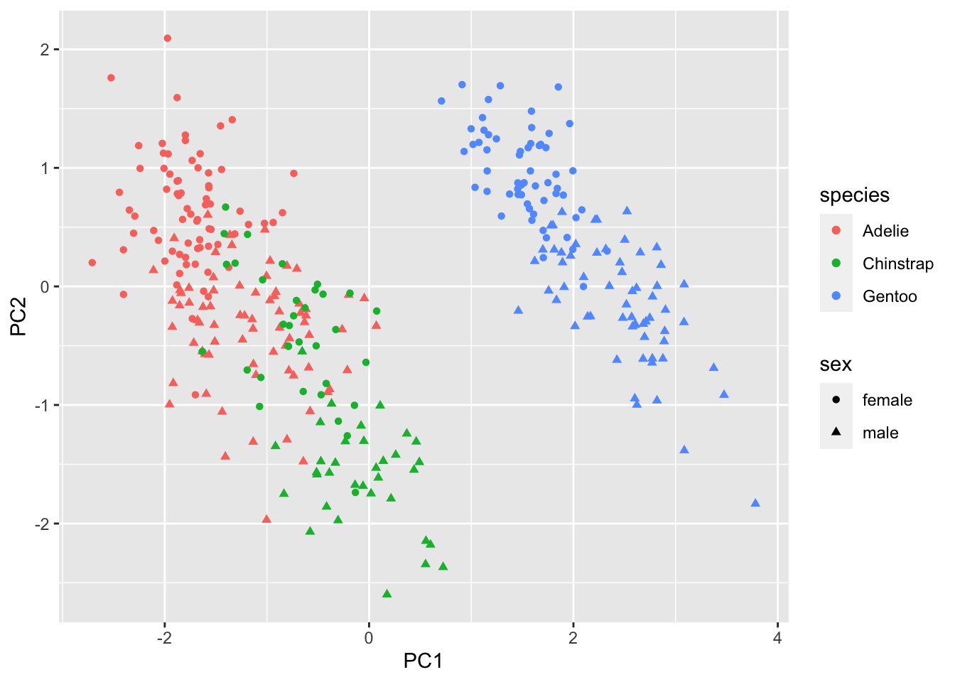 Learning PCA, tSNE and UMAP from simple example Learning PCA, tSNE and UMAP from simple example